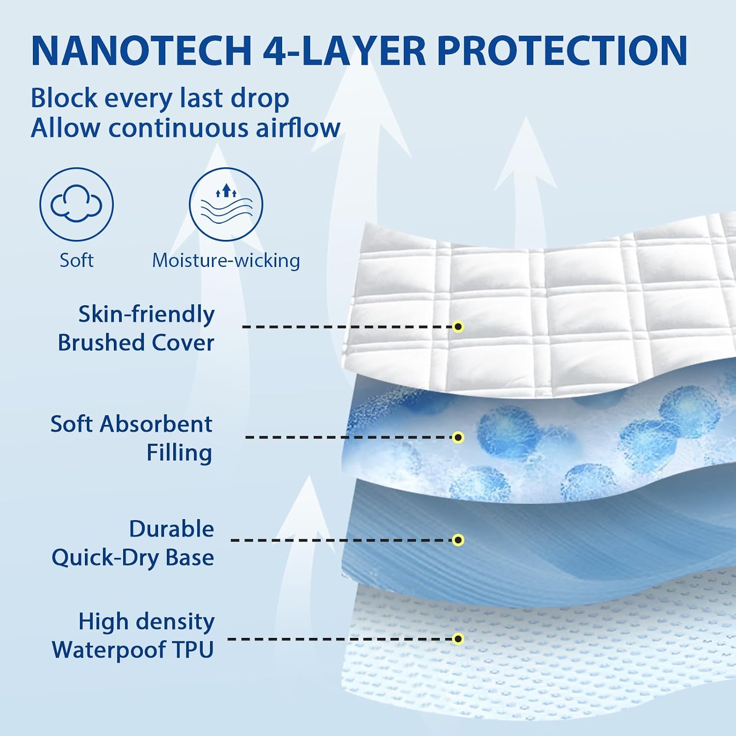Cooling Padded Waterproof Mattress Protector