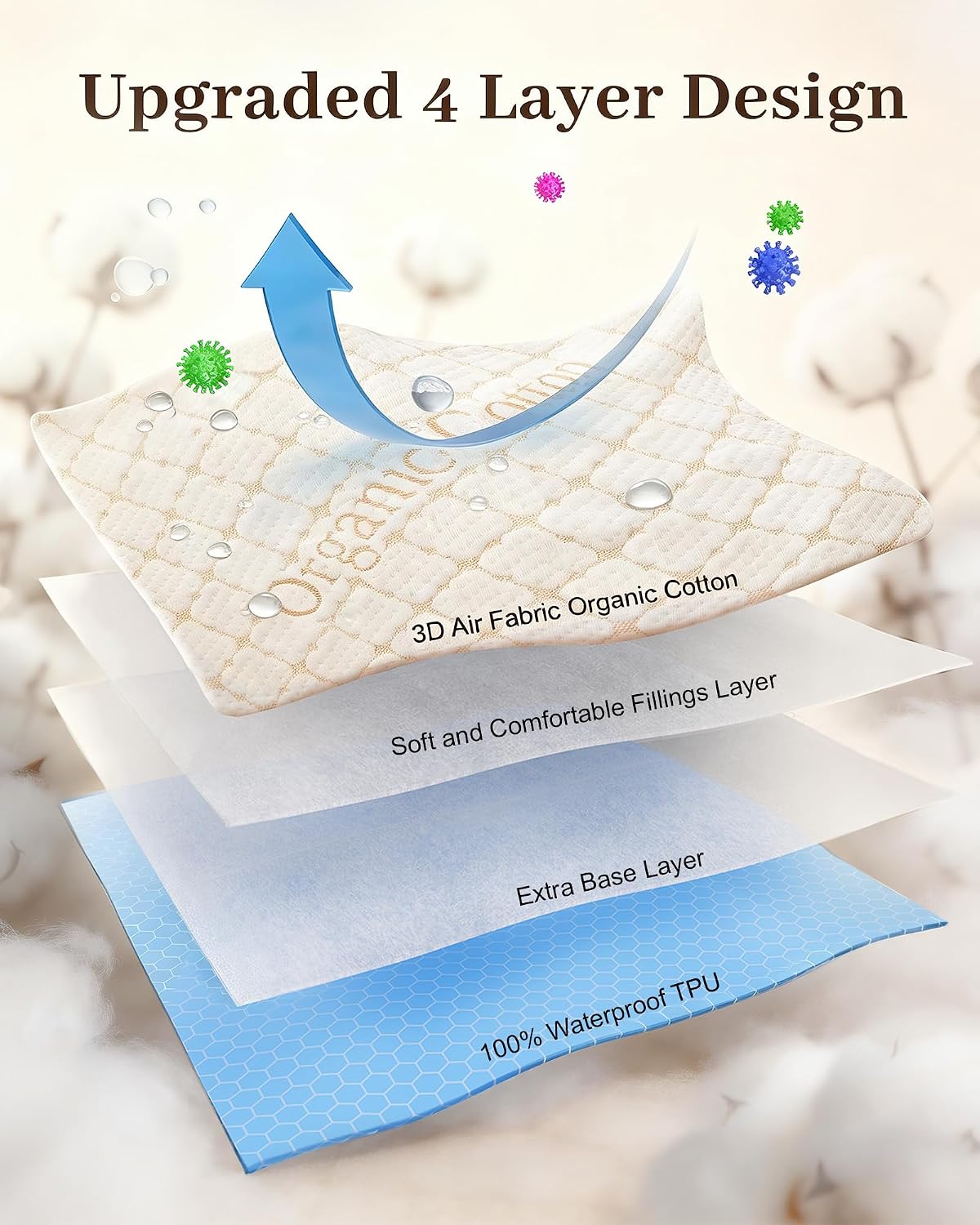 Organic Cotton Waterproof Protector