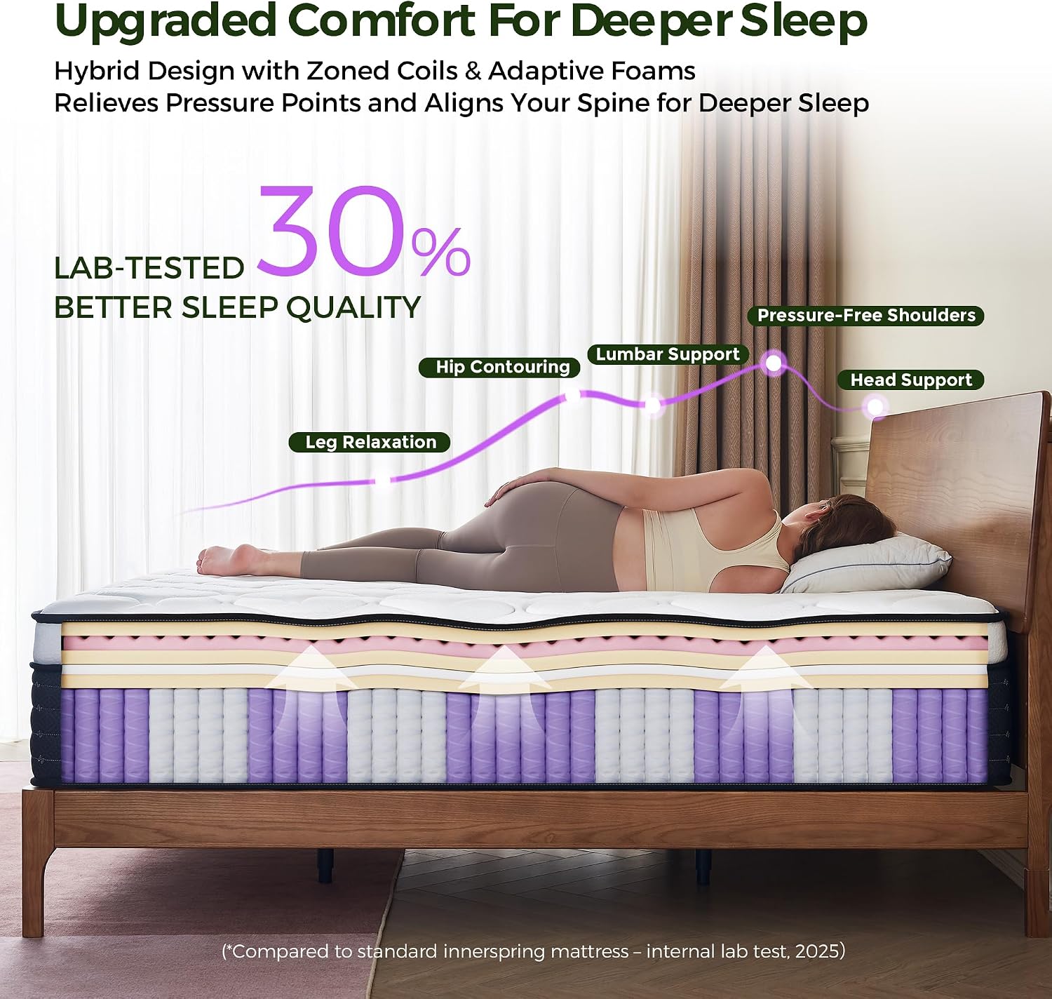 Plush Hybrid Pocket Coil Mattress