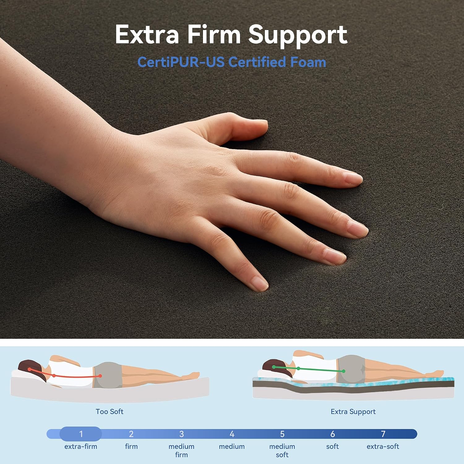 Gel Support Firm Foam Topper